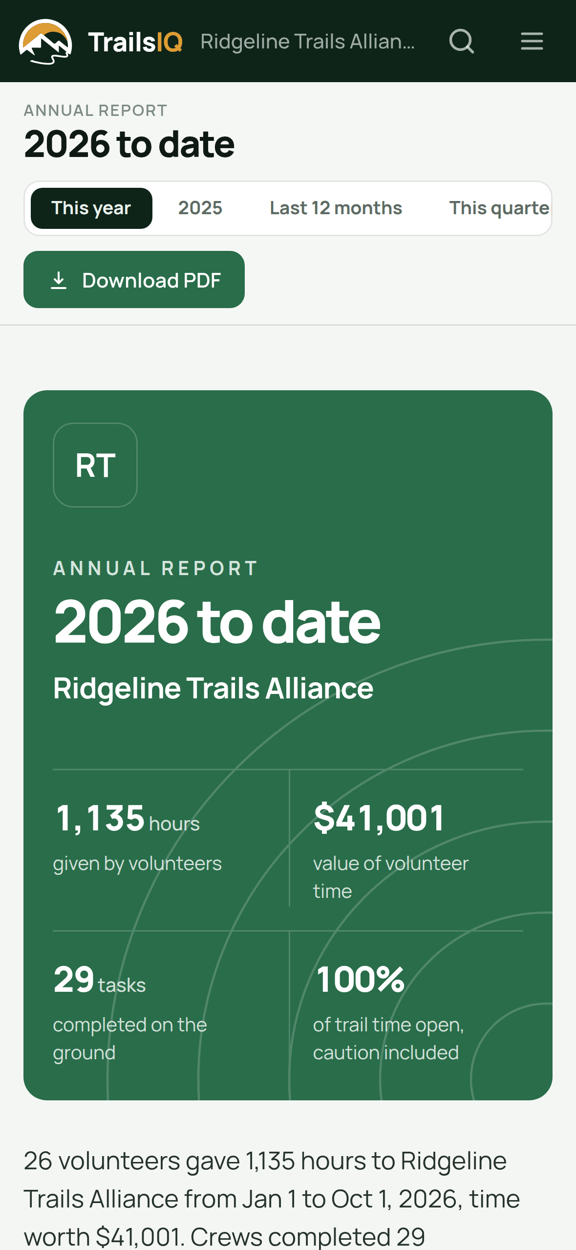 The annual report opening on volunteer hours and their value
