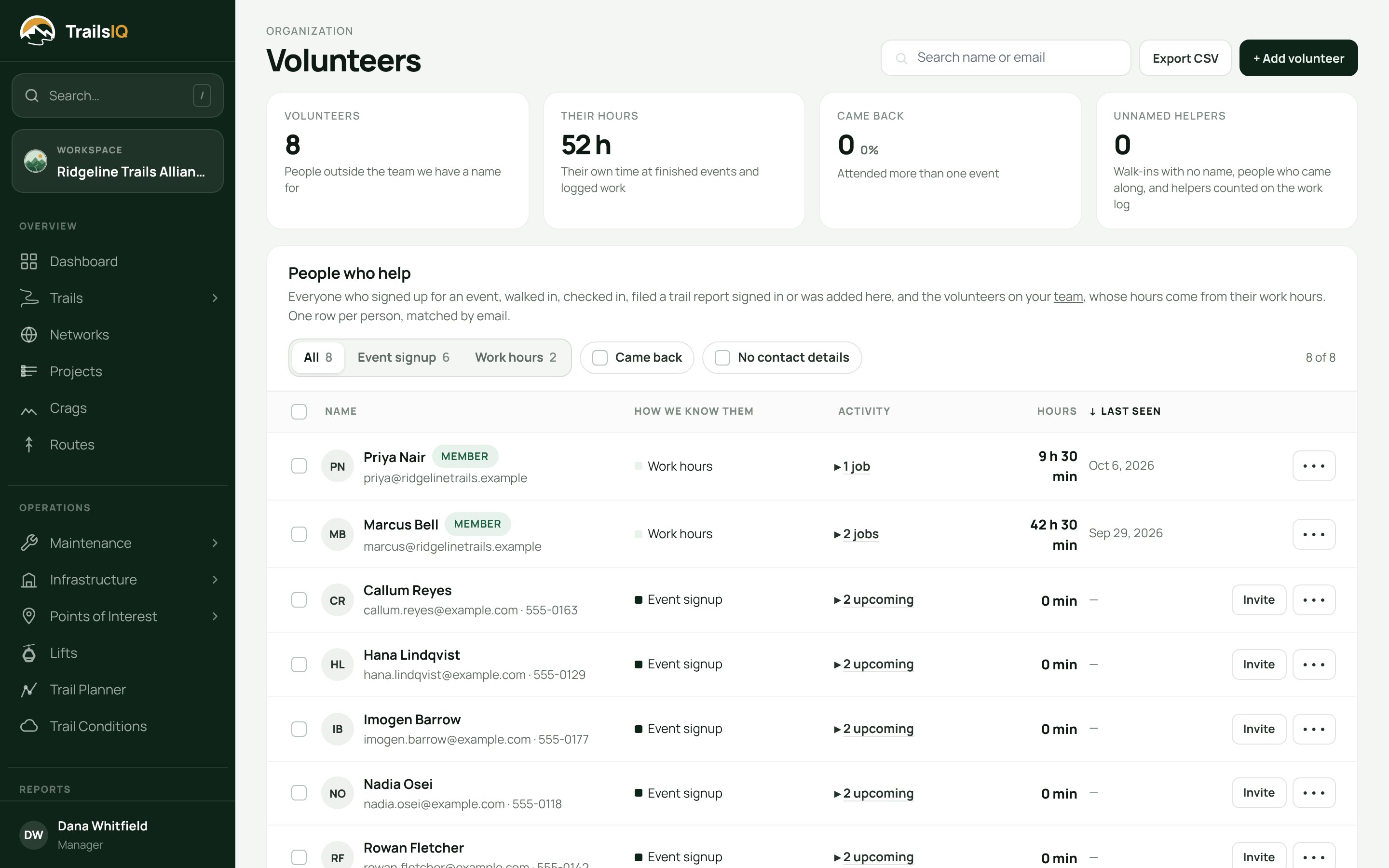 The volunteers page on the dashboard, with events and hours